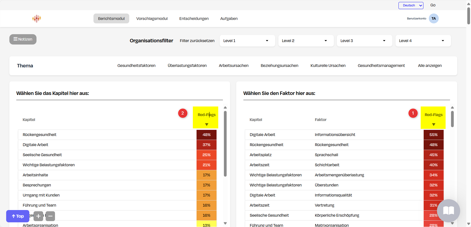 Sortierung Red Flags