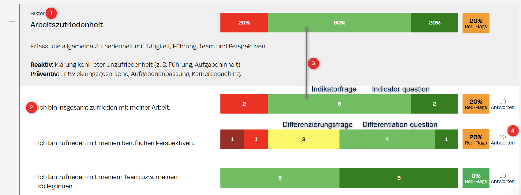Darstellung der Häufigkeiten pro Einzelfrage