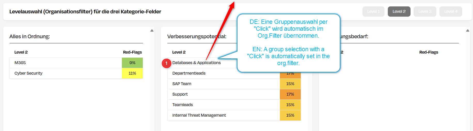 Übernahme aus Triageboxen