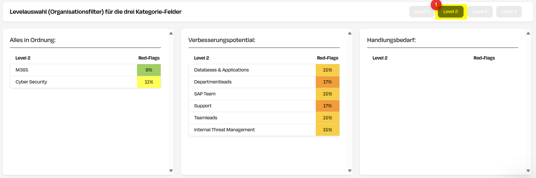 Triageboxen auf Level 2