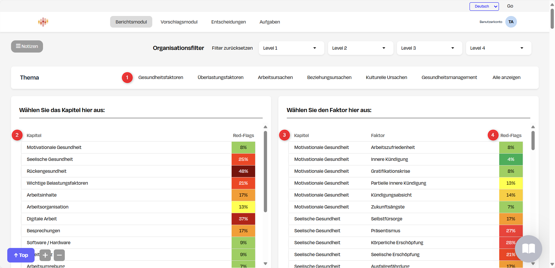 Themenfelder und Red Flags