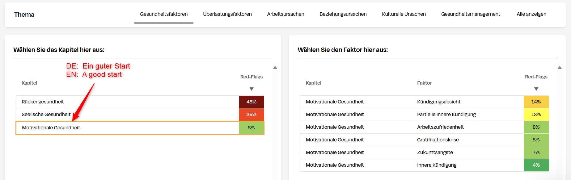 Triage mit Verteilung