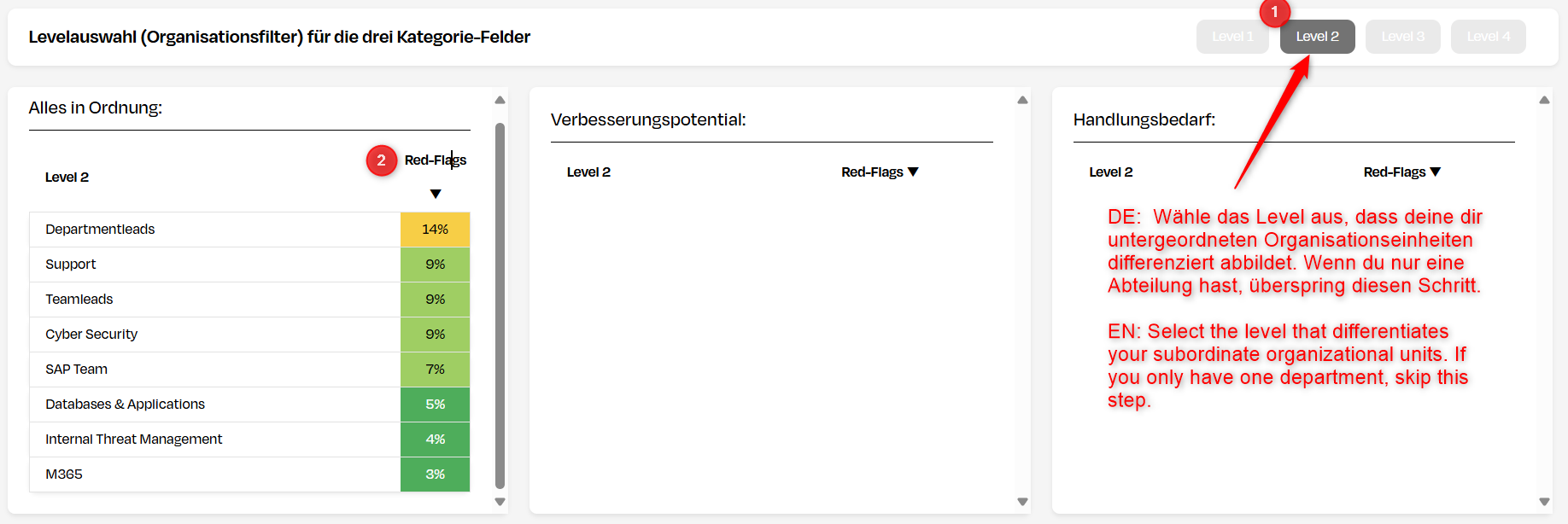 Triage mit Verteilung