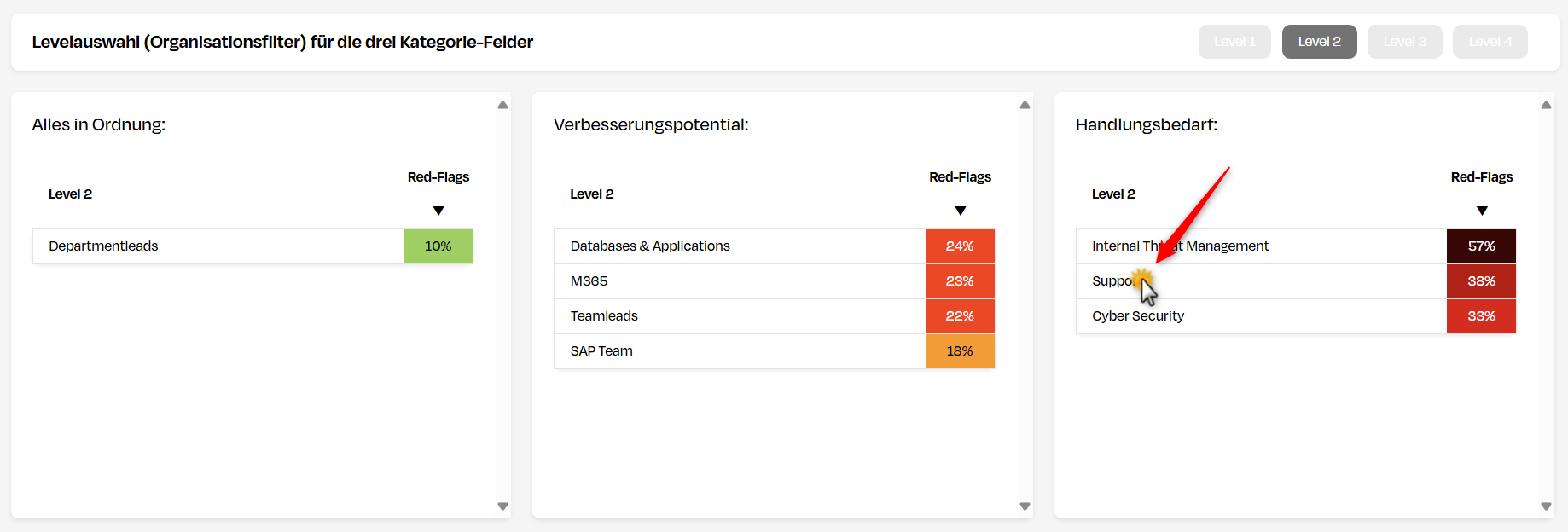 Triage mit Verteilung