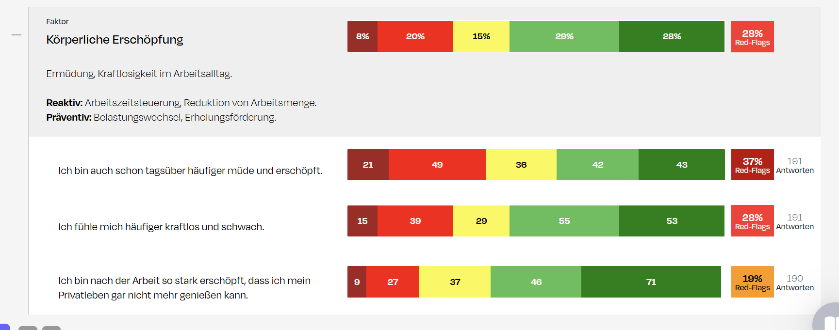 Fragenübersicht Support