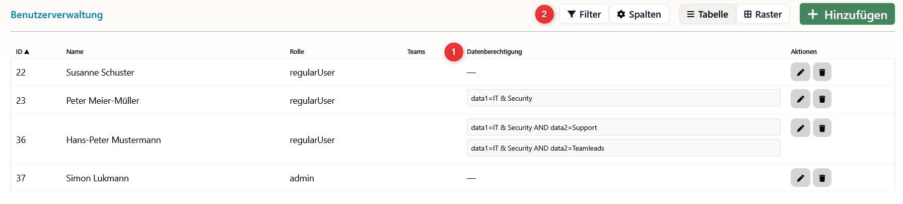 Overview of Data Access Rights
