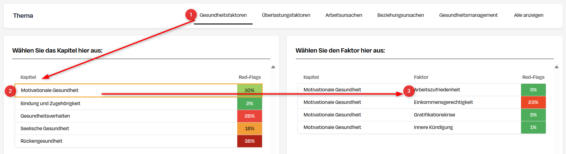 Pfad vom Themenfeld zum Faktor