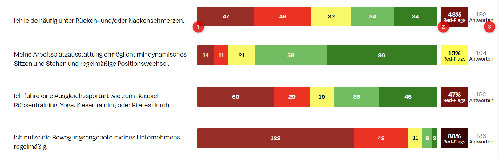 Response examples with scales and Red-Flags