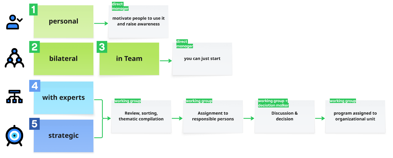 Measure Types Overview