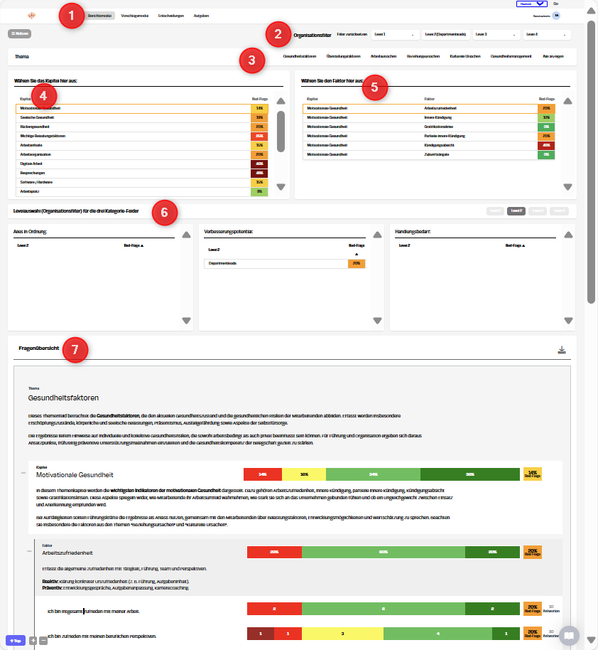 Dashboard Übersicht