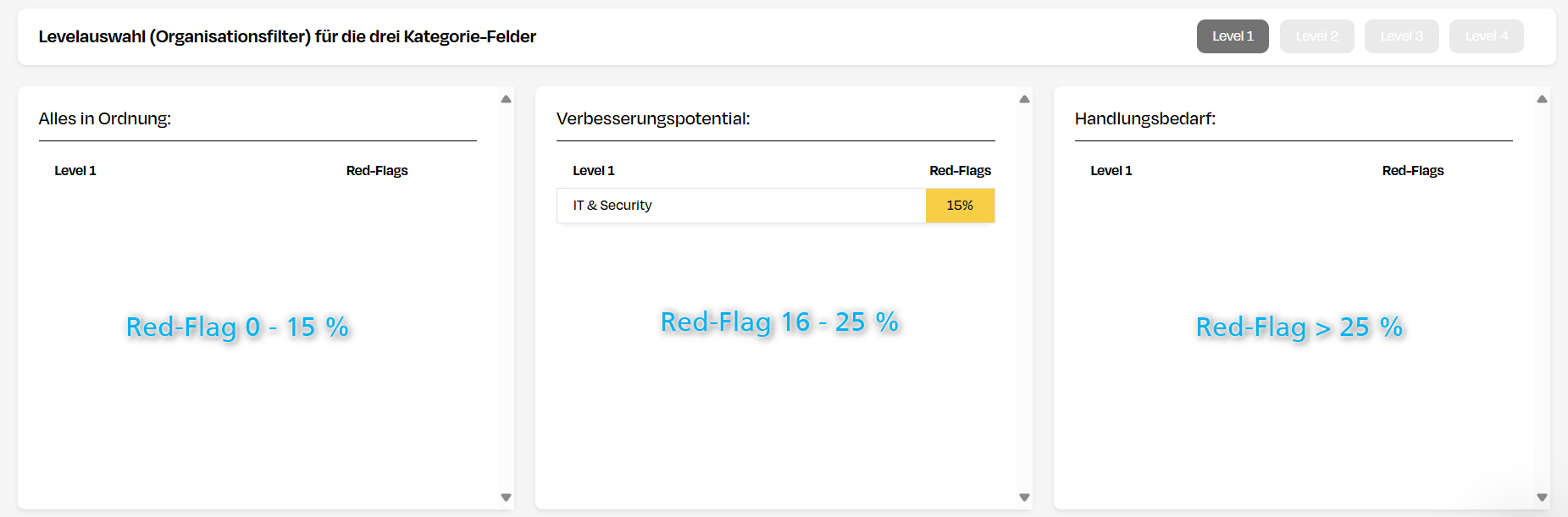 Triageboxen auf Level 1